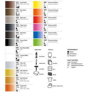 Acrylverf - toepassingen- en System 3 kleuren chart